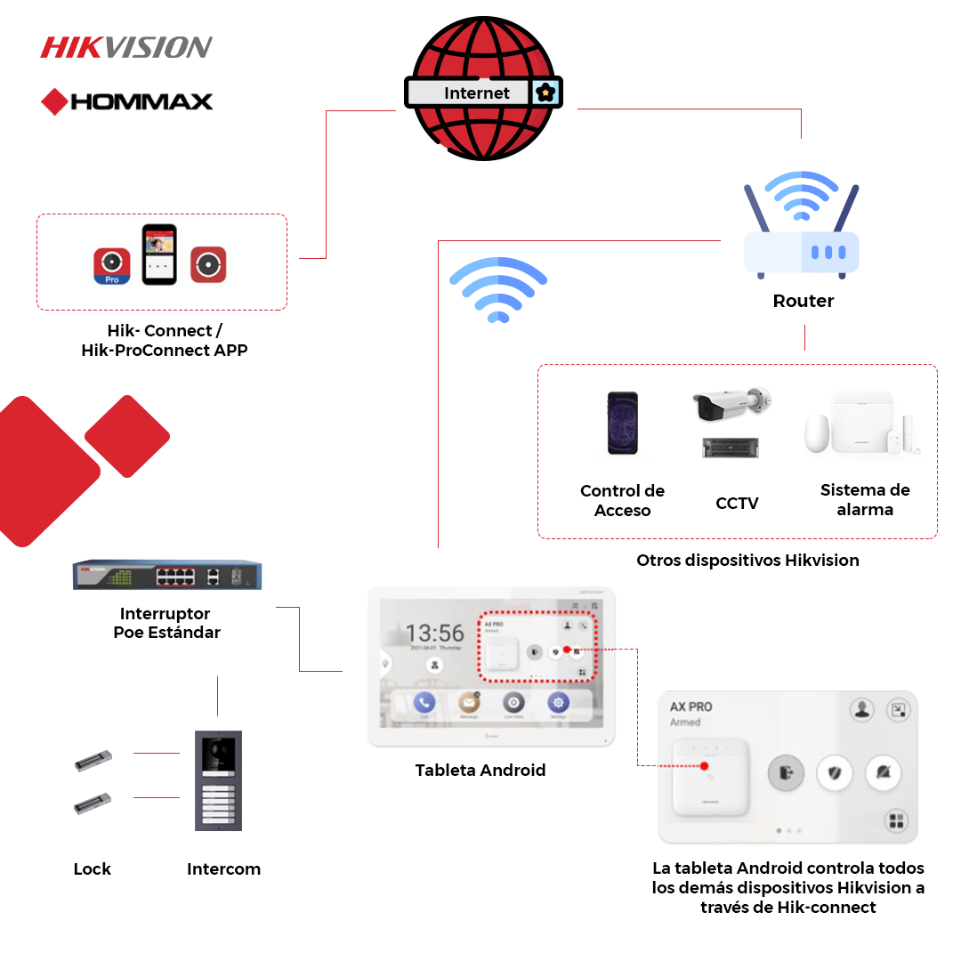 infografia_HIKVISION_ALL_IN_ONE